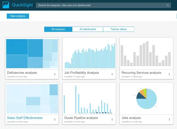 QuickSight Dashboard