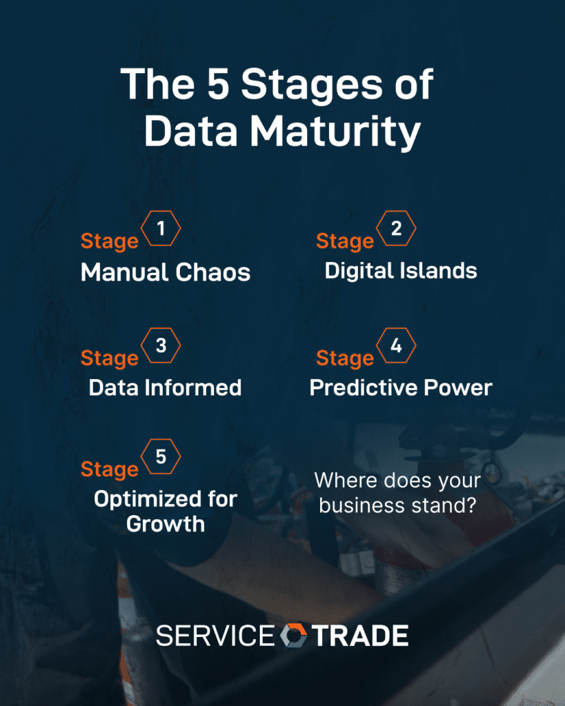 The 5 Stages of Data Maturity