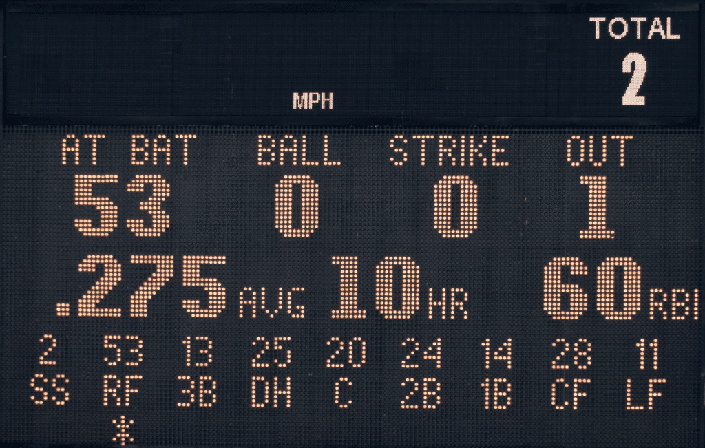 Baseball scoreboard showing batting stats
