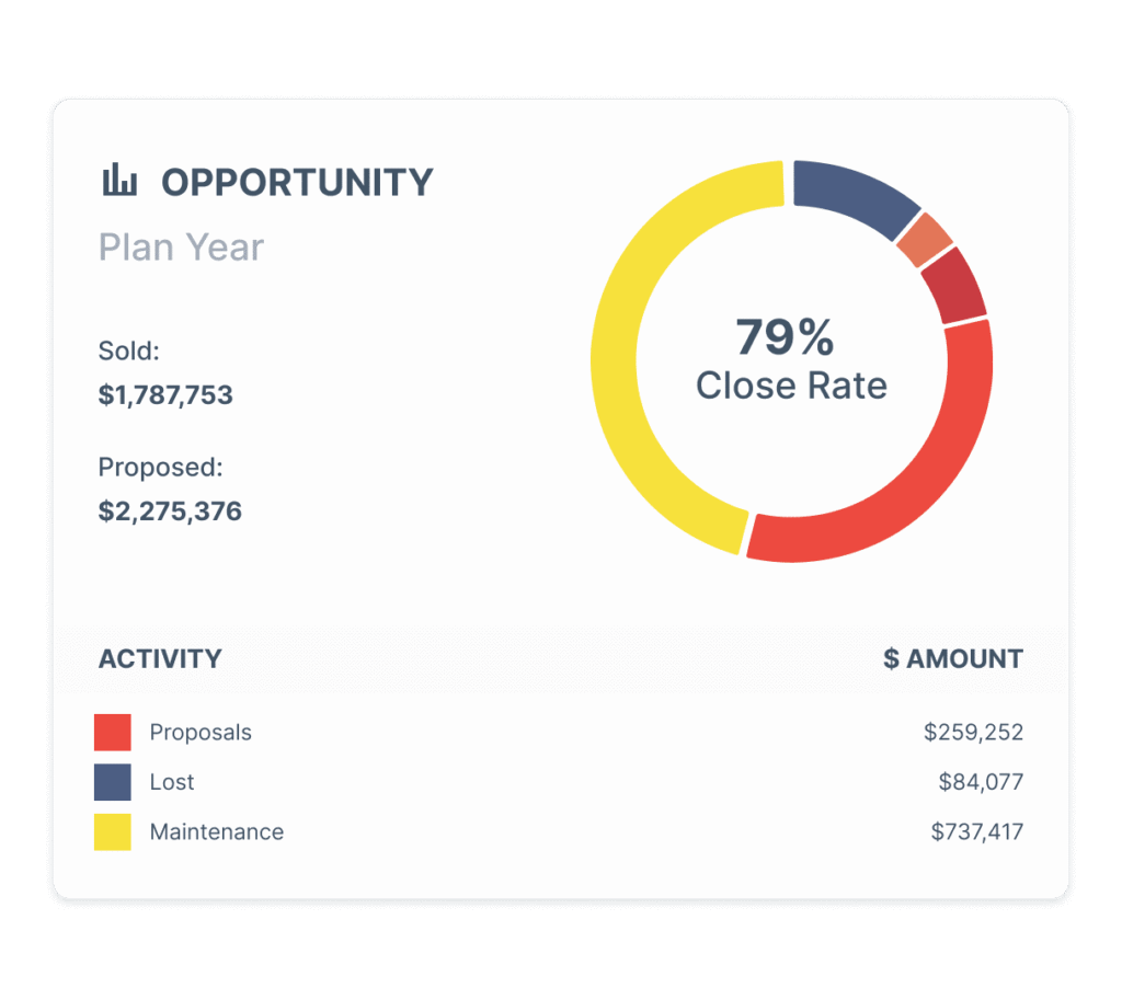 ServiceTrade KPIs Dashboard